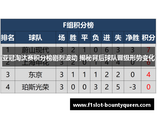 亚冠淘汰赛积分榜剧烈波动 揭秘背后球队晋级形势变化