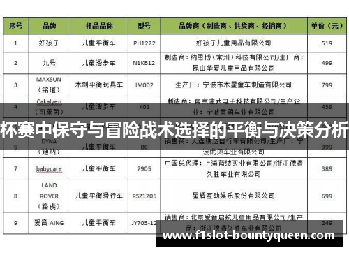 杯赛中保守与冒险战术选择的平衡与决策分析 杯赛中保守与冒险战术选择的平衡与决策分析