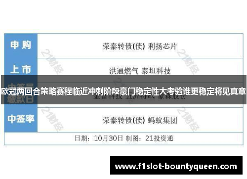 欧冠两回合策略赛程临近冲刺阶段豪门稳定性大考验谁更稳定将见真章