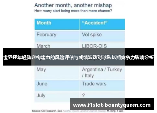 世界杯年轻阵容构建中的风险评估与成绩波动对球队长期竞争力影响分析