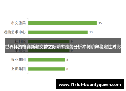 世界杯资格赛新老交替之际赔率走势分析冲刺阶段稳定性对比
